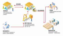 借助于数字化转型，构建学校资产管理系统的智能化