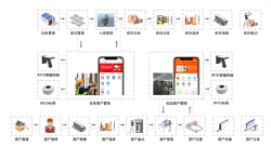 固定资产管理软件的特点