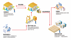 智能RFID仓库管理系统之烟花仓库智能管理