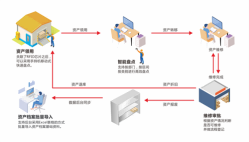 江湖卫士固定资产管理系统