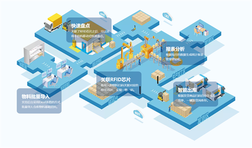 固定资产管理原则及分工管理