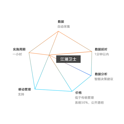 哪个固定资产管理系统使用方便?