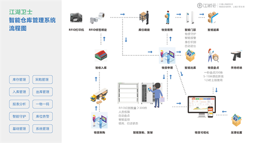 杭州rfid资产管理系统