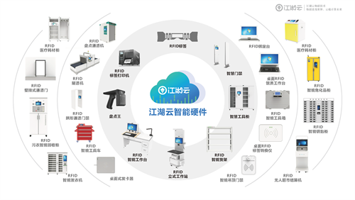 江湖云物联打通固定资产采购，为企业实现降本增效