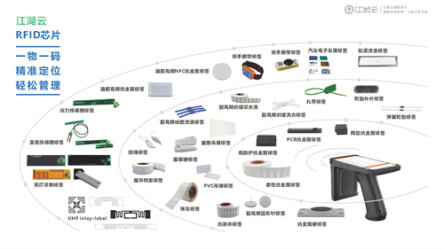 省时省力的江湖卫士RFID固定资产管理，你还在等什么？