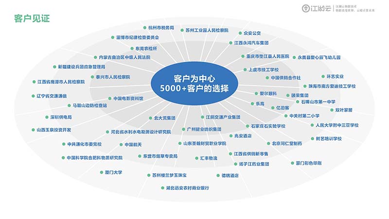 告别繁琐盘点，江湖卫士RFID固定资产管理系统带你实现秒级资产定位！