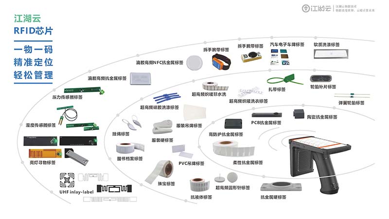 高效管理，轻松实现：江湖卫士RFID固定资产管理系统