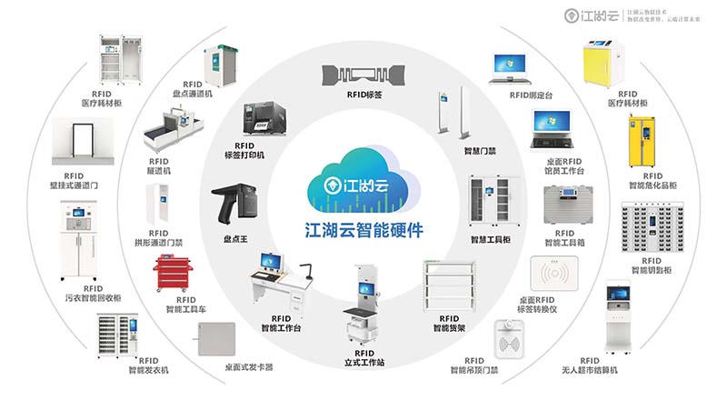 科技改变生活，江湖卫士RFID固定资产管理系统来了！