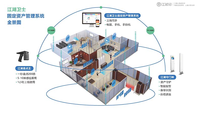 【管理利器】江湖卫士RFID 技术完美解决资产溢出和遗失