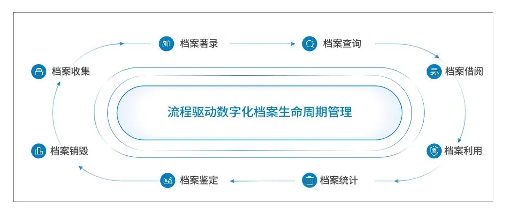 轻松管理固定资产，江湖卫士固定资产管理系统为企业开启新篇章