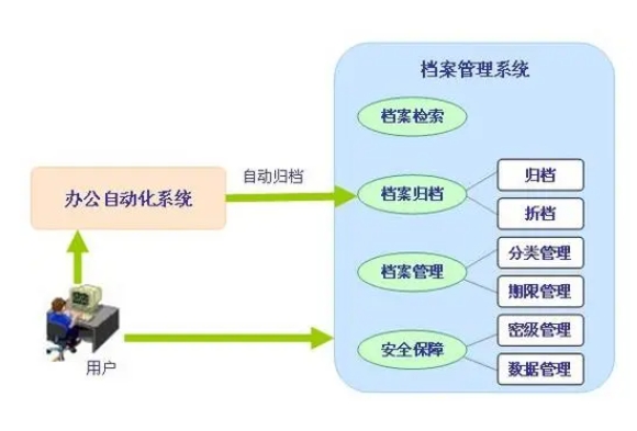 企业资产管理系统哪个好用?