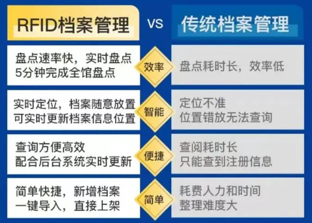 怎么管理在用固定资产，有哪些固定资产管理技巧