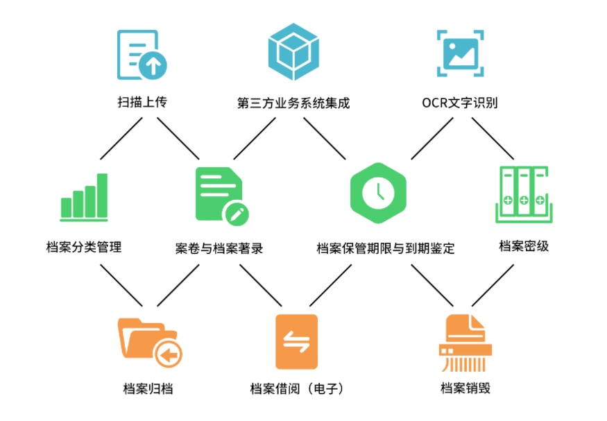 固定资产管理用的什么软件——固定资产管理系统