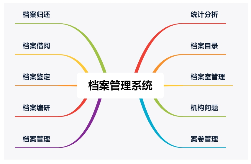 工厂固定资产管理系统模式是什么?