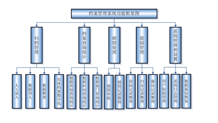 化工行业为什么要用引力云ERP软件_管理_系统